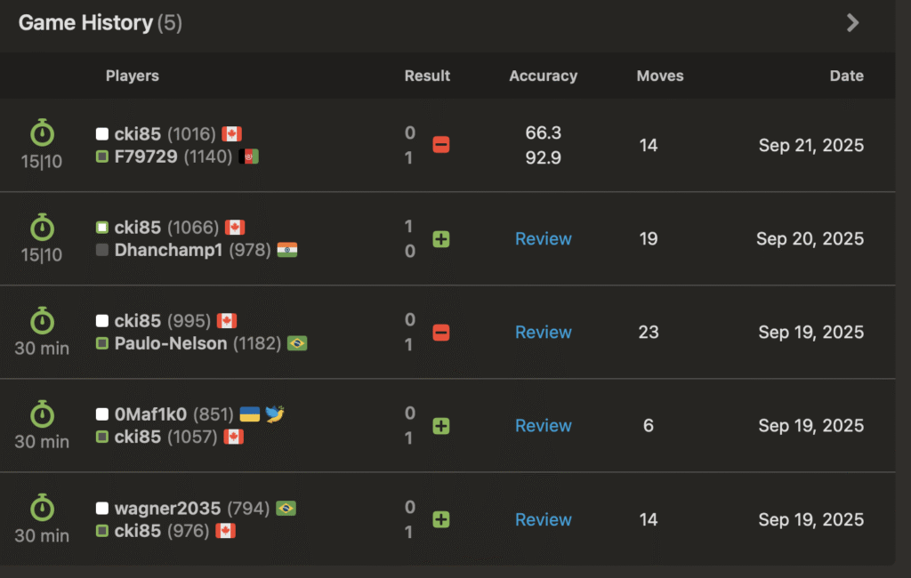 Progress update from Chess.com